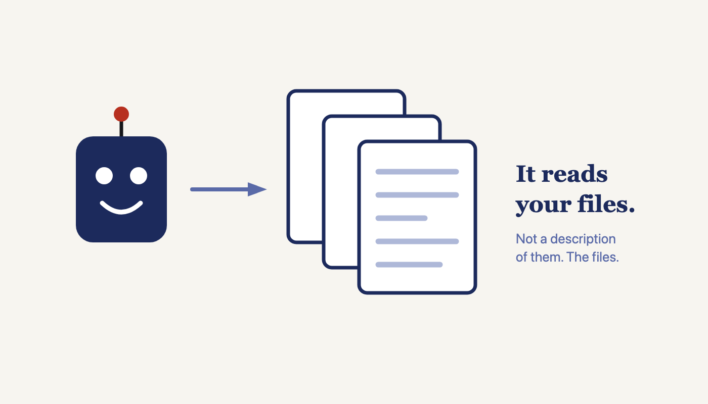 First it reads. Not a summary of your project: the actual files, as they are on disk right now.